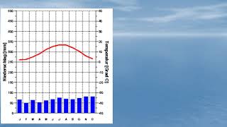 Klimaten Klimaatgebieden amp systeem van Köppen [upl. by Scribner]