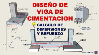 DISEÑO DE VIGAS DE CIMENTACION [upl. by Viviane]