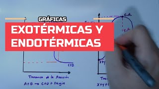 GRÁFICAS DE REACCIONES EXOTÉRMICAS Y ENDOTÉRMICAS [upl. by Namzzaj971]