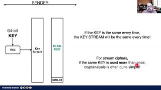 Wired Equivalent Privacy WEP Explained [upl. by Anilec]