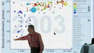 Gapminder Video 9  Public Services [upl. by Lemaj533]