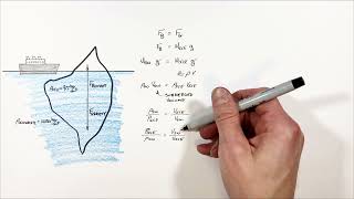 What Fraction of an Iceberg is Under the Water  Buoyancy [upl. by Tevis]