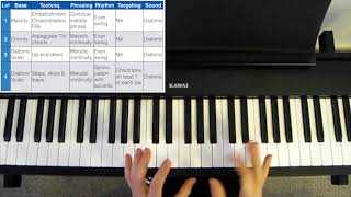 10 Levels of Jazz Improvisation  How to Develop Your Improvisation [upl. by Oikim26]