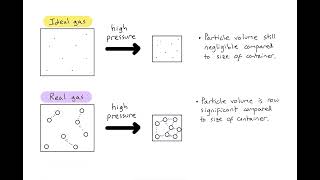 S152  When do real gases deviate from ideal gas behaviour [upl. by Nylirret]