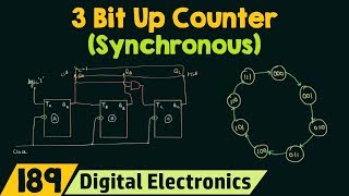 3Bit Synchronous Up Counter [upl. by Lebisor]