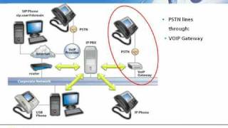 How an IP PBX works and its Benefits [upl. by Holmes]