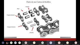 CADENAS INDUSTRIALES [upl. by Slosberg]