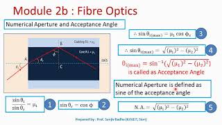 Numerical aperture and acceptance cone [upl. by Case]