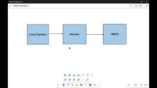 Map Reduce program in Cloudera [upl. by Einnad]