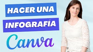 Crea una infografía IMPACTANTE en Canva con este video tutorial TRUCOS y RECURSOS gratuitos 📊📈🎓 [upl. by Idel904]