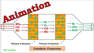 Catalytic converter working animation [upl. by Nomelif]