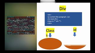 quotHTML Course Part 7 Understanding Div Class and ID  Simplify Your Web Designquot [upl. by Amalburga]