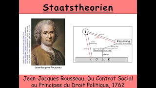 Staatstheorie von Rousseau Du Contrat Social Gesellschaftsvertrag  Französische Revolution [upl. by Rivera]