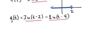 The Unit Step Function [upl. by Dorison661]