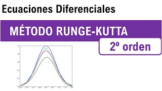 Métodos de Runge Kutta de Segundo Orden [upl. by Ylrebmek]