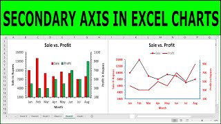 How to create a secondary axis in Excel charts [upl. by Keligot]