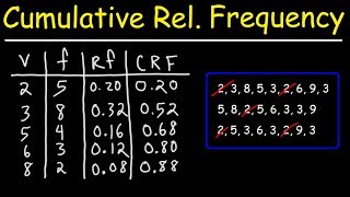 Dot Plots and Frequency Tables [upl. by Stefania]