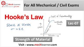 Hookes Law  Strength of Materials  07 [upl. by Mindy]