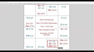 Marriage Astrology Prediction in KP Astrology Bonus astrology kpastrology predictions astro [upl. by Drarig884]