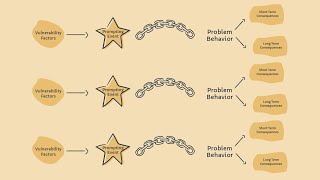 DBT Chain Analysis [upl. by Nyberg276]