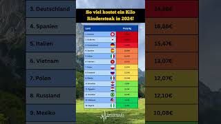 Rindersteak Schock So viel kostet es jetzt wirklich 😳🥩 fleisch [upl. by Rees]