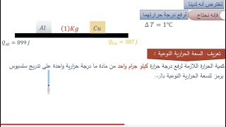 السعة الحرارية النوعية الدرس 12 [upl. by Akimert]