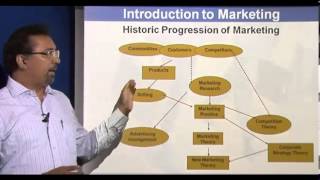 Principles of Marketing  Introduction Part 1 [upl. by Lainey]