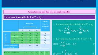 Statistique descriptive Moyennes conditionnelles  Variances conditionnelles  Cours  Exemple [upl. by Nereen]