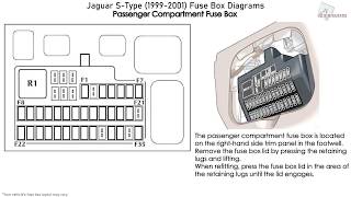 Jaguar SType 19992001 Fuse Box Diagrams [upl. by Aymahs]