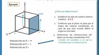 5 Planos cristalinos con ejercicios  Ingeniería de materiales [upl. by Naehs]