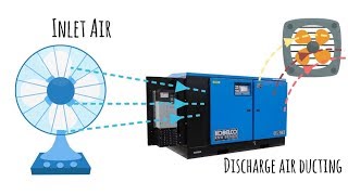 Compressed Air System Overview [upl. by Tychon]