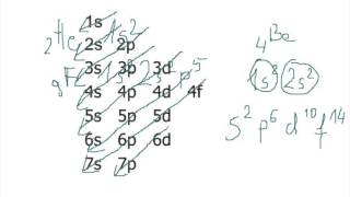 Poradnik 3 Jak ustalić konfigurację elektronową pierwiastków [upl. by Anilram]