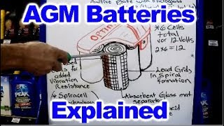 AGM Batteries Explained [upl. by Athallia]