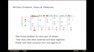 Machine Learning Multiclass Classification [upl. by Belldame]