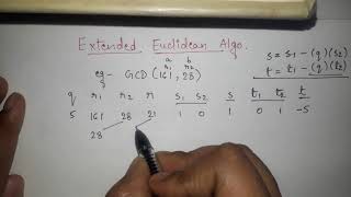 Differentialgleichungen lösen durch Substitution Typ II DGL  Schrittweise mit Beispiel [upl. by Artap]