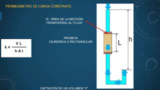 PERMEABILIDAD CAPÍTULO 2 [upl. by Seko192]