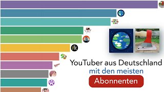 YouTuber aus Deutschland mit den meisten Abonnenten 2013  2021 [upl. by Marva]