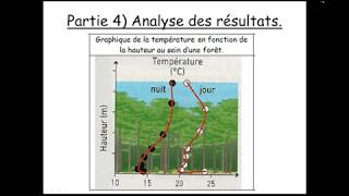 Th2 Ch15 cours1 biocénose et biotope [upl. by Hartill357]