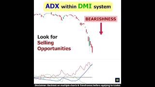 Average directional index and Directional movement indicator System  ADX DMI Trading Strategy [upl. by Giza578]