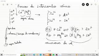 RESINAS DE INTERCAMBIO IÓNICO TRATAMIENTO DE ABLANDAMIENTO [upl. by Ilarin]