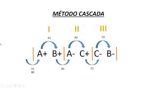 Método cascada con Fluidsim A B A C C B [upl. by Spiro]
