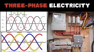 3 Phase Electricity Explained What is 3 Phase AC System [upl. by Cilurzo]