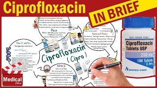 Ciprofloxacin  Cipro  What is Ciprofloxacin Used For Dosage Side Effects amp Precautions [upl. by Nady]