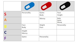 Indepth Analysis of Blackpill Redpill Bluepill Definition Beliefs 6 factors of attractiveness [upl. by Goldi]