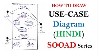 Use case Diagram with Example in Hindi  SOOAD series [upl. by Joanie]