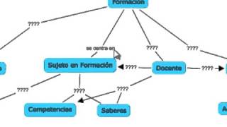 EL MAPA CONCEPTUAL  CARACTERÍSTICAS  PASO A PASO [upl. by Mirak]