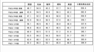 24年度千葉県公立高校入試分析 [upl. by Lanae]