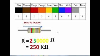 Détermination de la résistance électrique [upl. by Eudo]