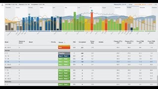 TrainingPeaks ATP with TSS Planning [upl. by Aisa]