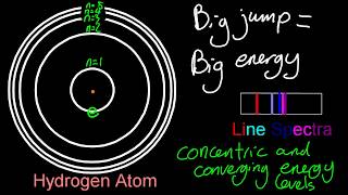 S132 The Line Spectrum of Hydrogen SL IB Chemistry [upl. by Lempres]